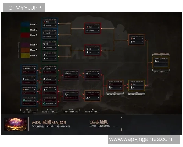 聚焦DOTA2IG战队现状与未来发展分析探讨