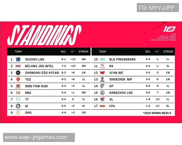 电竞新闻全球挑战赛特别报道FPX如何实现转型与突破的精彩历程